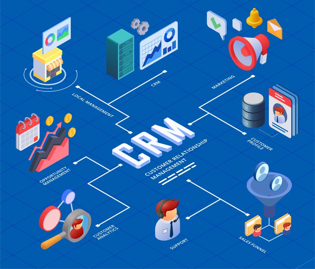 تكامل نظام CRM للمقاولات مع أدوات إدارة المشاريع : كيف تعزز الكفاءة والتعاون في شركات المقاولات؟ 7 تكامل نظام CRM للمقاولات مع أدوات إدارة المشاريع : كيف تعزز الكفاءة والتعاون في شركات المقاولات؟