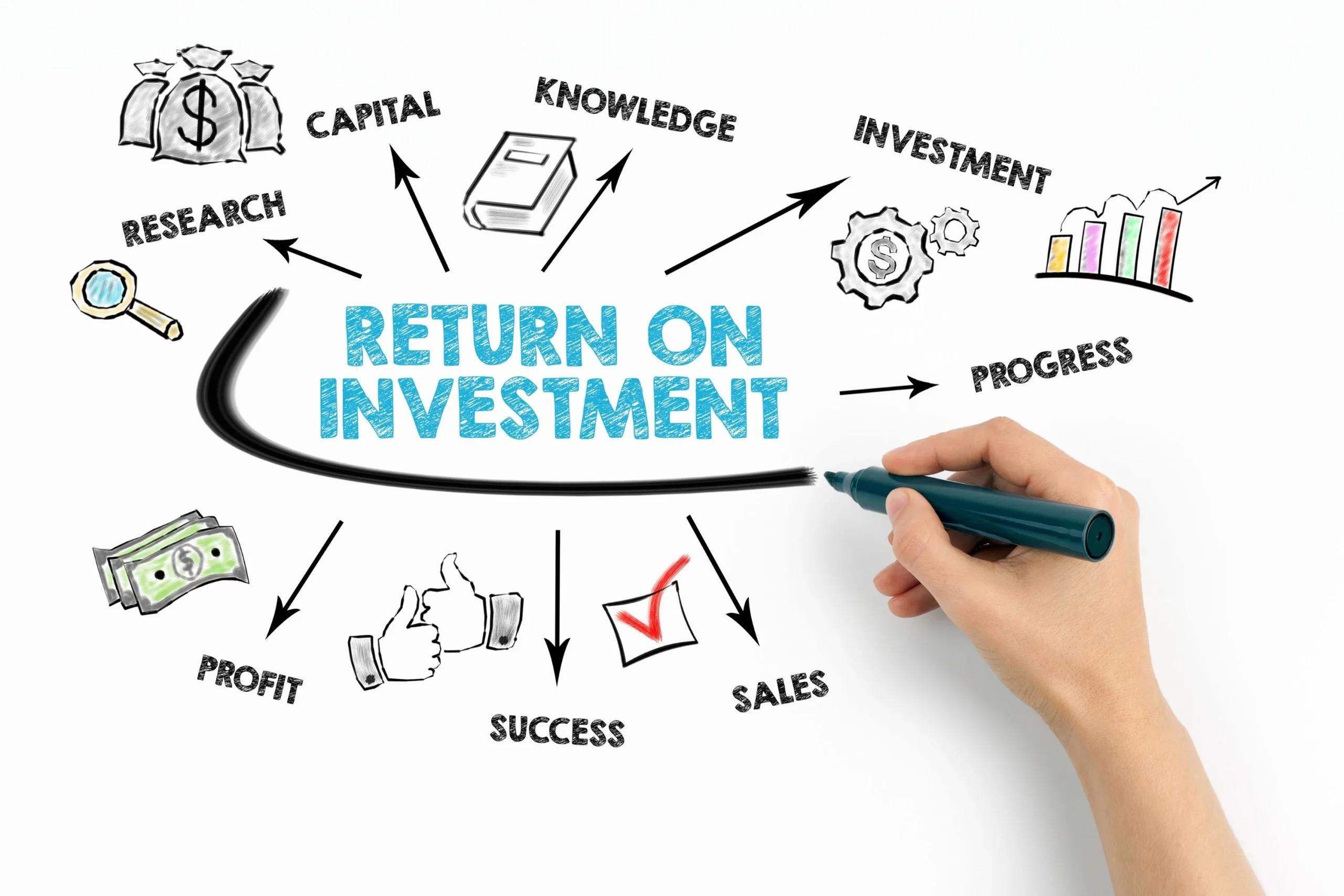 قياس عائد الاستثمار (ROI) في التسويق الرقمي للشركات الهندسية: دليل عملي
