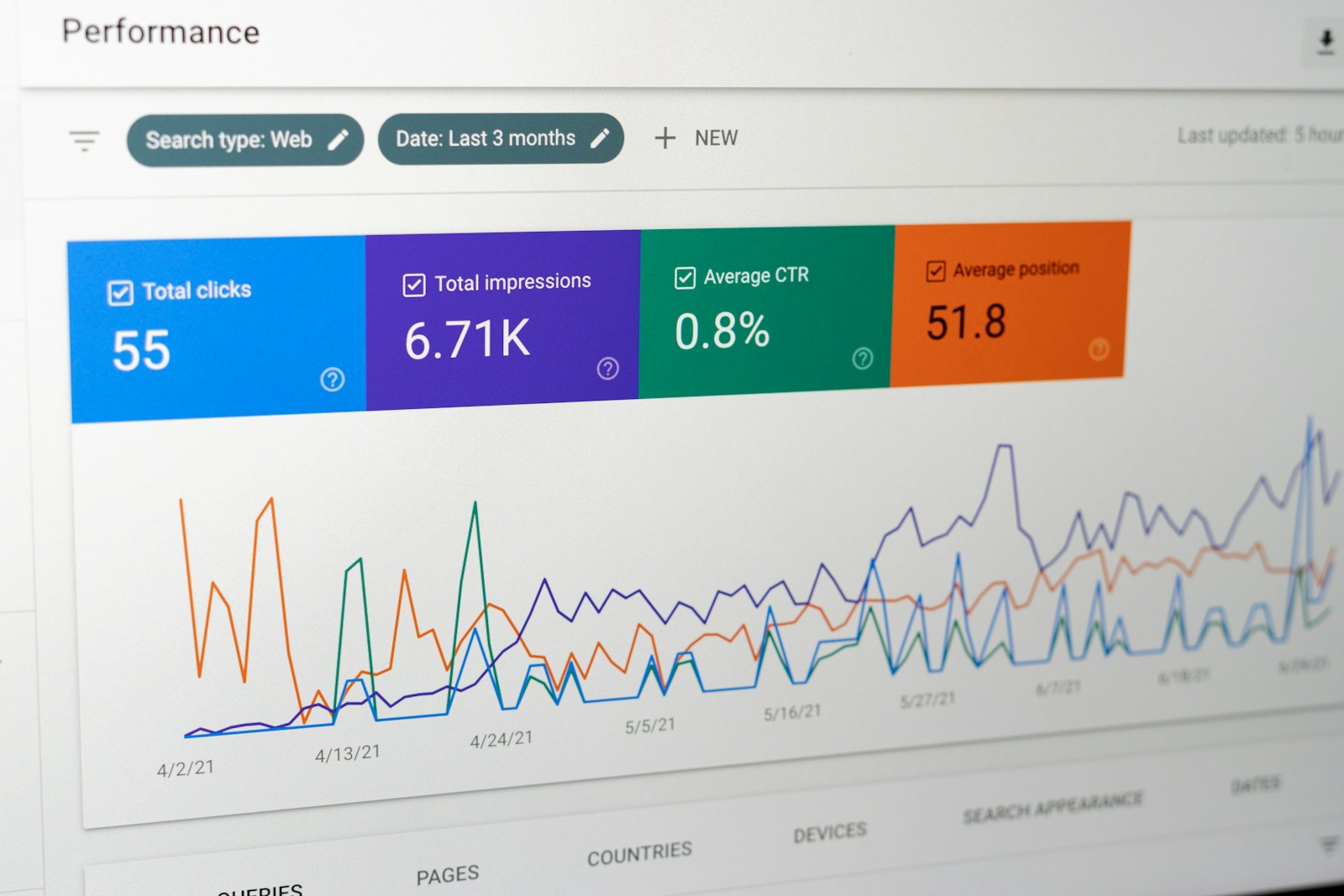 تحليل بيانات الموقع باستخدام Google Analytics : مؤشرات الأداء الرئيسية (KPIs) التي تهم الشركات الصناعية