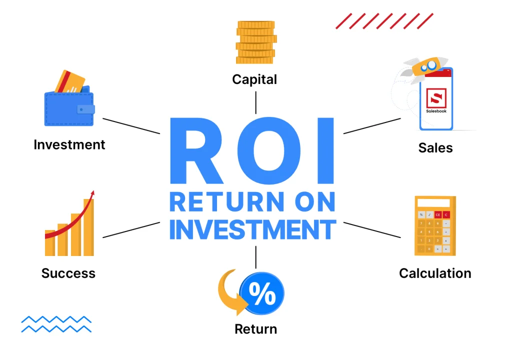 قياس عائد الاستثمار (ROI) في التسويق الرقمي للشركات الهندسية: دليل عملي
