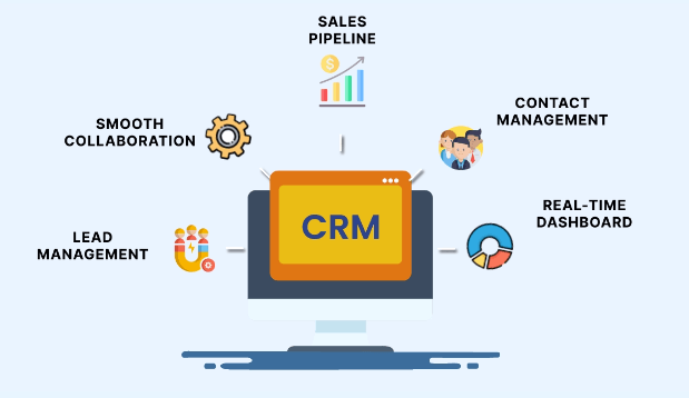 أهمية CRM في إدارة المبيعات: كيف يضاعف الإنتاجية ويضمن استدامة الأرباح؟