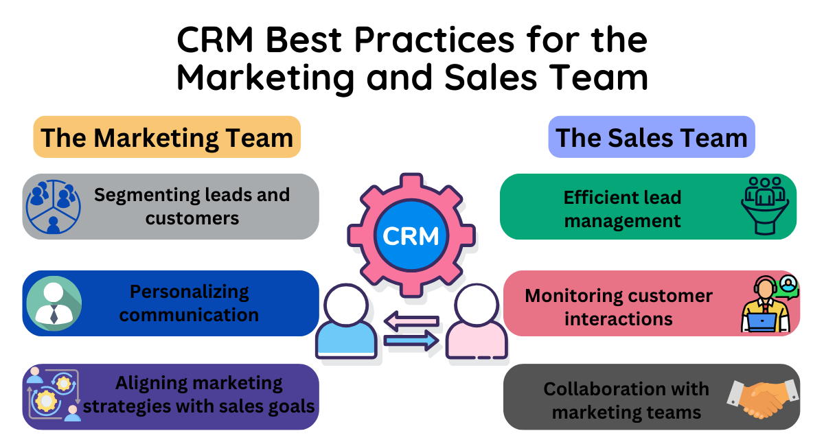 أهمية CRM في إدارة المبيعات: كيف يضاعف الإنتاجية ويضمن استدامة الأرباح؟