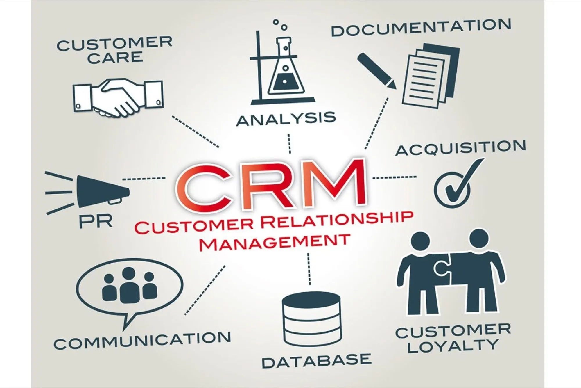 أفضل نظام CRM للشركات في 2026: كيف تختار النظام المناسب لنمو أعمالك؟