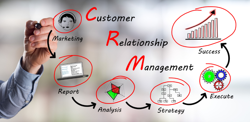 نظام إدارة علاقات العملاء CRM: ما هو ولماذا تحتاجه شركتك لتحقيق النمو؟