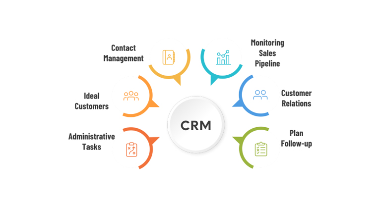 كيف يزيد CRM من مبيعاتك؟ الدليل العملي لتحسين الأرباح وإدارة العملاء باحترافية