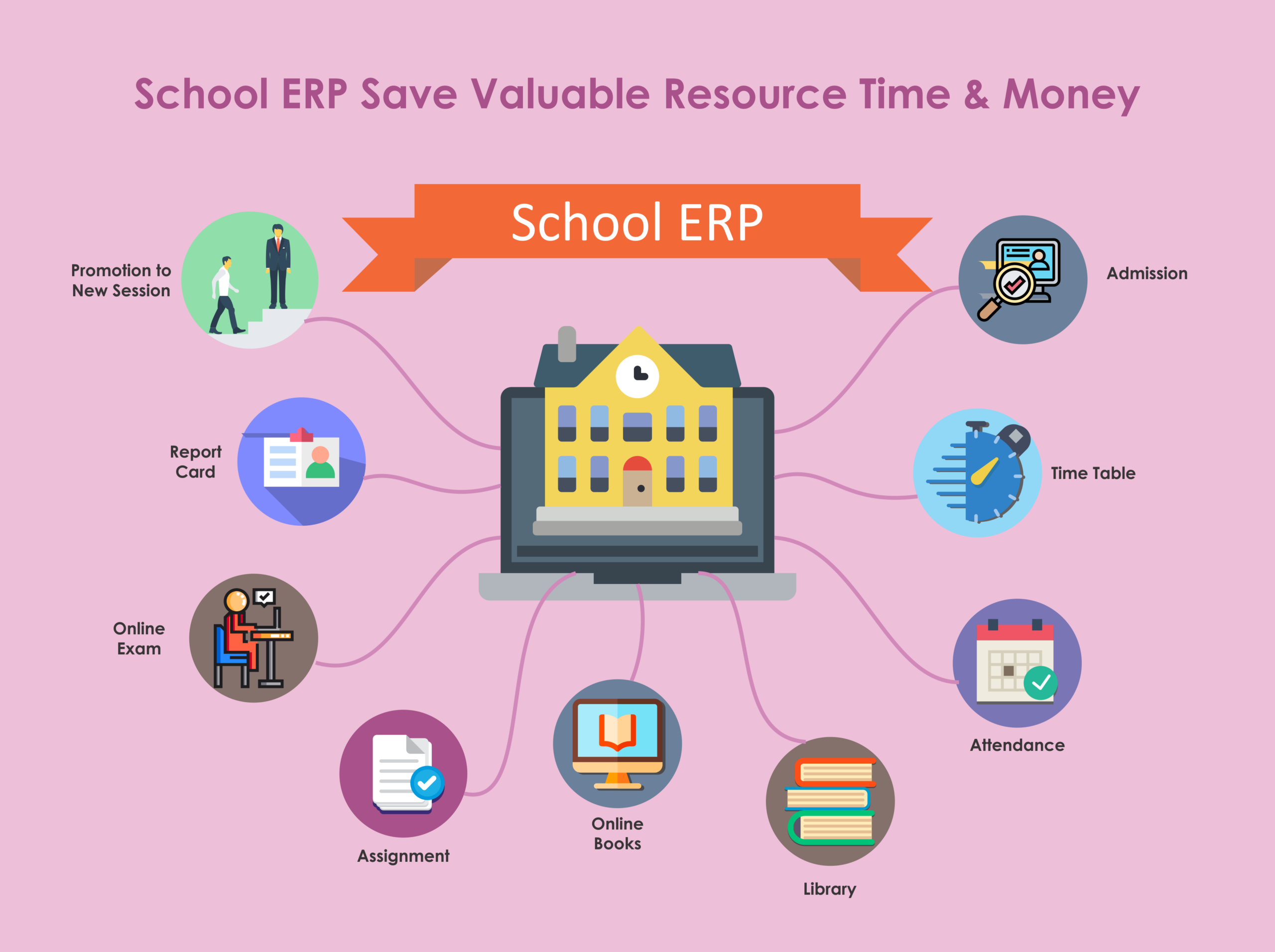 نظام ERP للمدارس: 7 مشاكل تواجه المدارس الدولية وحلها الفعال 3 نظام ERP للمدارس: 7 مشاكل تواجه المدارس الدولية وحلها الفعال
