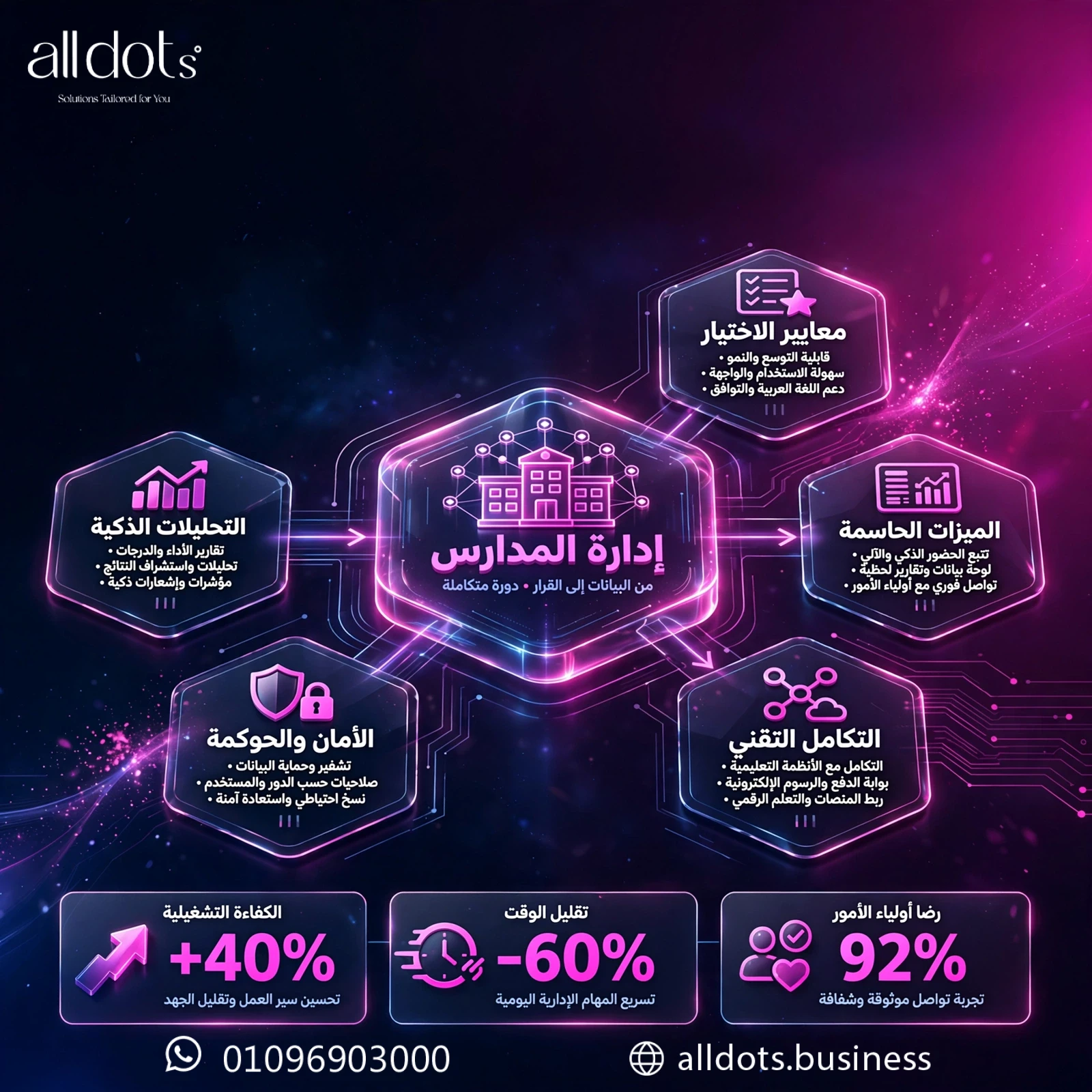 دليل شامل لاختيار أفضل نظام إدارة المدارس لعام 2026: المعايير والميزات الحاسمة 1 دليل شامل لاختيار أفضل نظام إدارة المدارس لعام 2026: المعايير والميزات الحاسمة