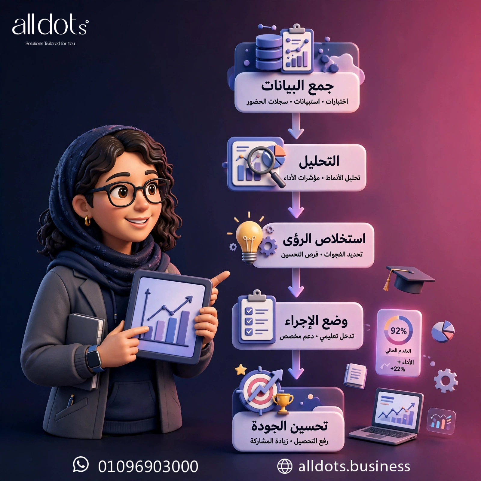 كيفية استخدام تحليلات الأداء الأكاديمي لتحسين جودة التعليم: دليل عملي شامل 1 كيفية استخدام تحليلات الأداء الأكاديمي لتحسين جودة التعليم: دليل عملي شامل