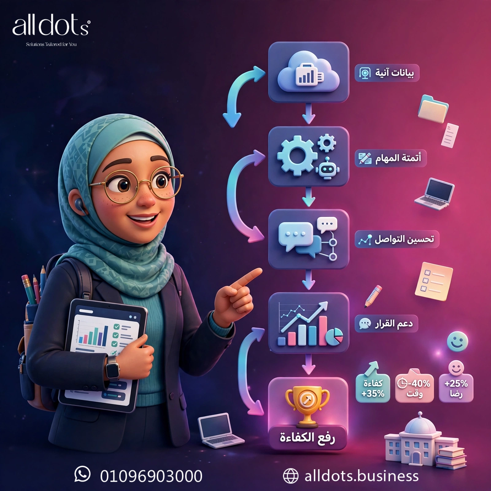 أثر البرامج الإدارية المتخصصة في رفع كفاءة العمل المؤسسي بالمدارس: دليل شامل