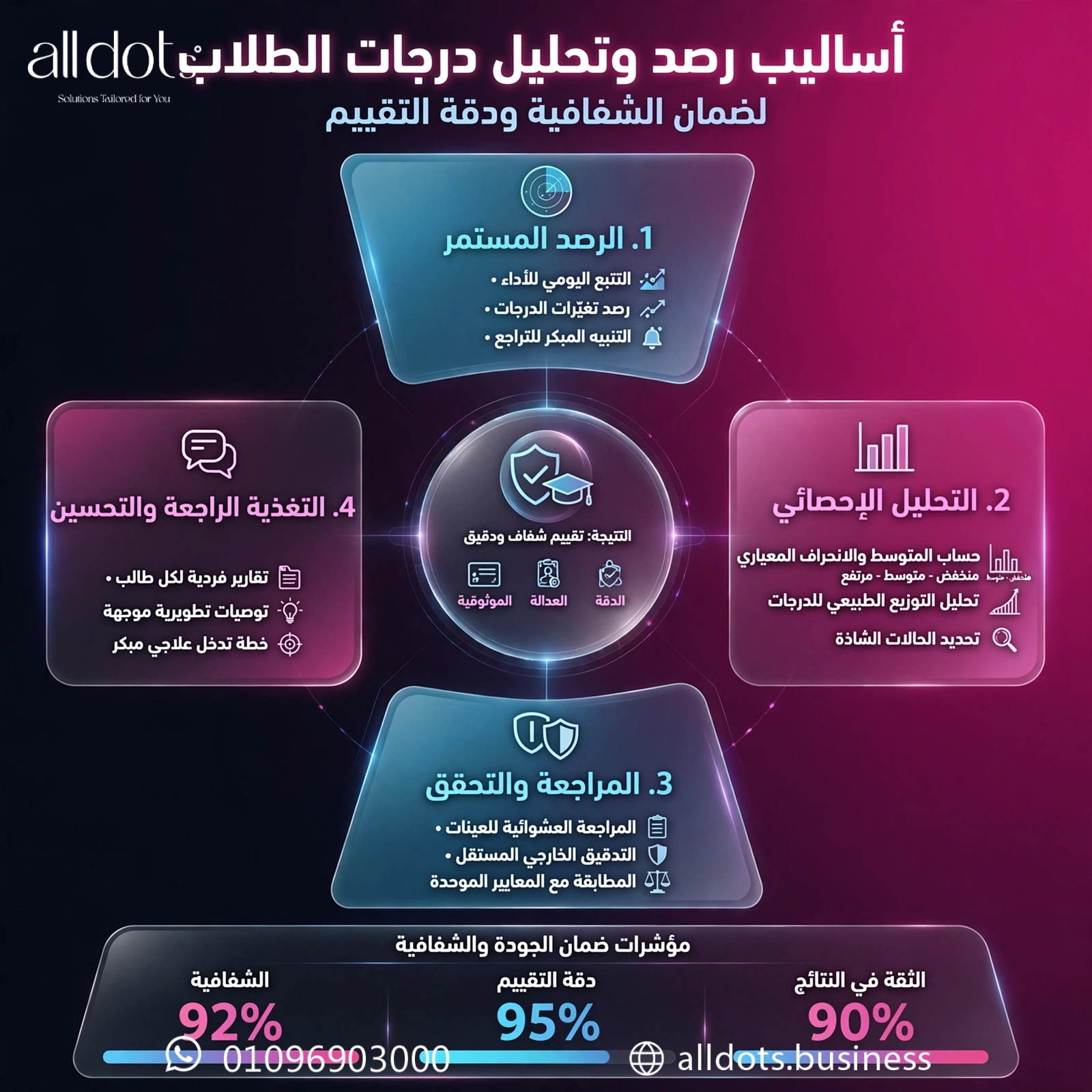 أساليب رصد وتحليل درجات الطلاب لضمان الشفافية ودقة التقييم