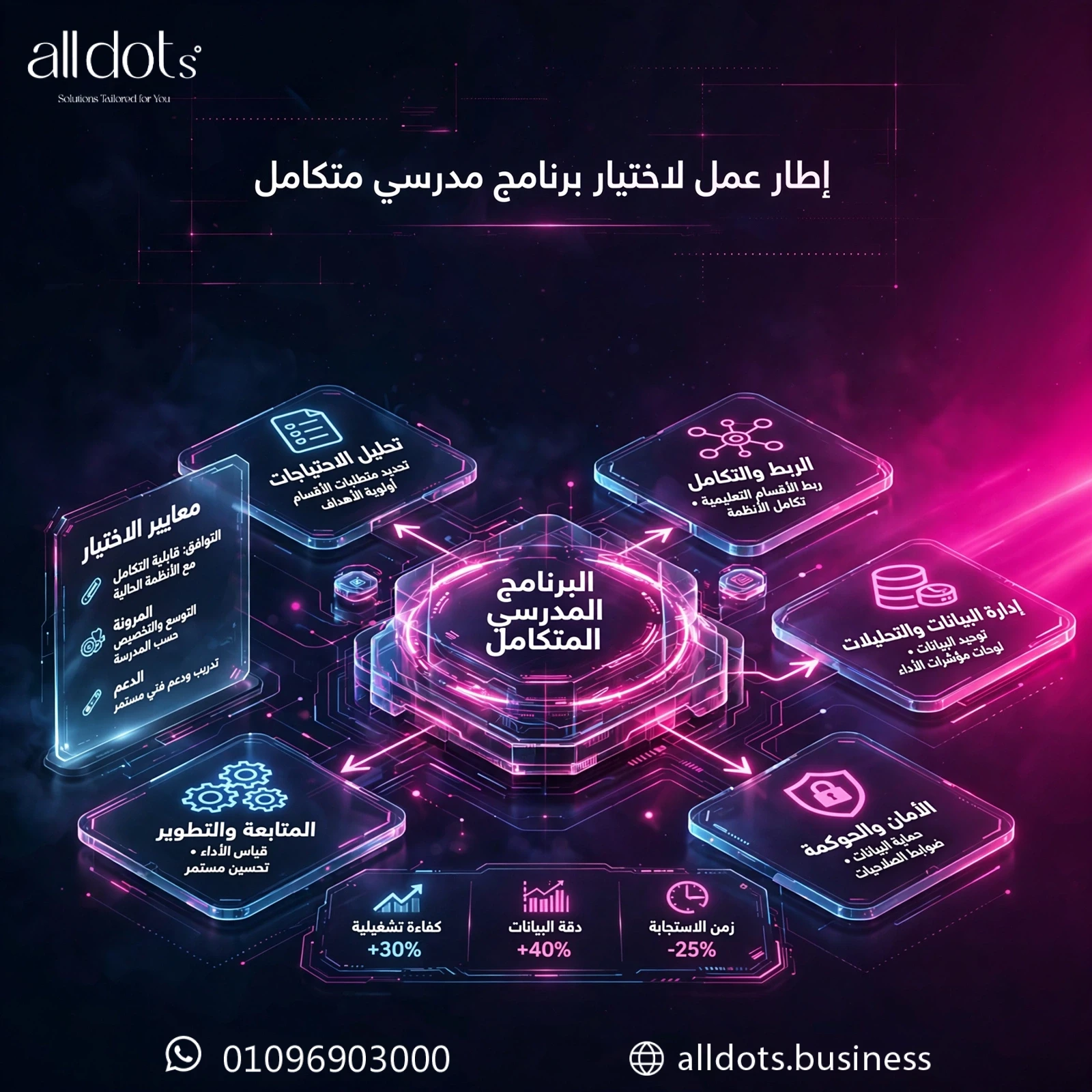 كيف تختار برامج مدرسية متكاملة لربط كافة الأقسام التعليمية؟ دليل شامل