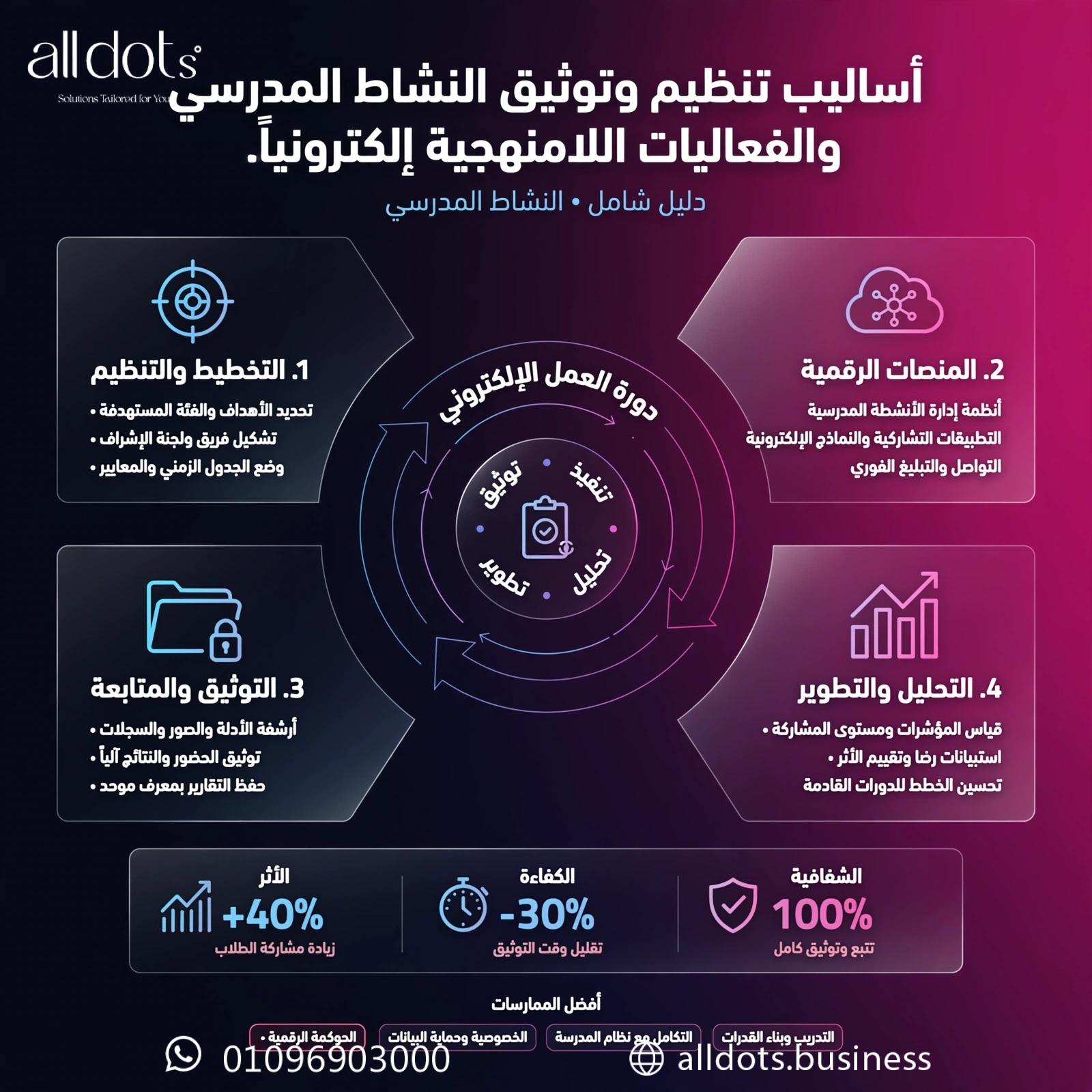 أساليب تنظيم وتوثيق النشاط المدرسي والفعاليات اللامنهجية إلكترونياً: دليل شامل