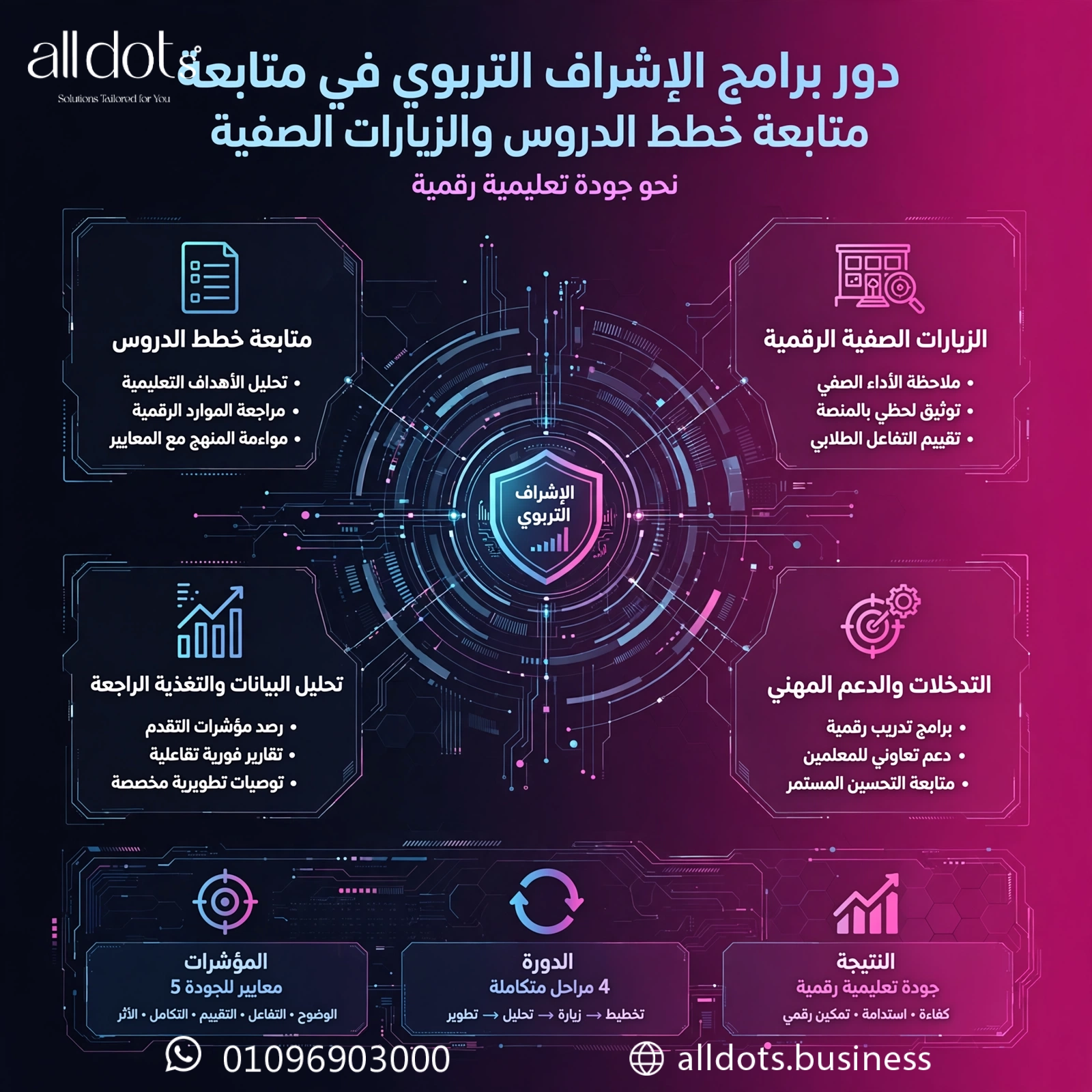 دور برامج الإشراف التربوي في متابعة خطط الدروس والزيارات الصفية: نحو جودة تعليمية رقمية