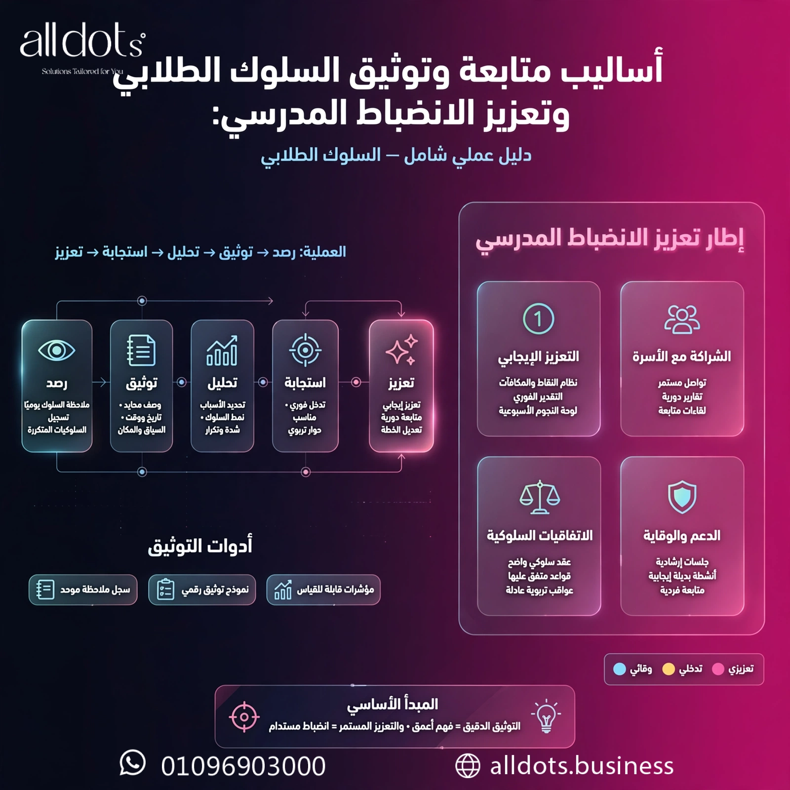 أساليب متابعة وتوثيق السلوك الطلابي وتعزيز الانضباط المدرسي: دليل عملي شامل