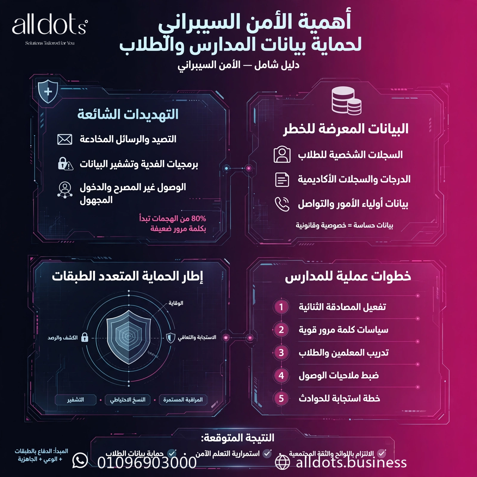 أهمية الأمن السيبراني لحماية بيانات المدارس والطلاب: دليل شامل