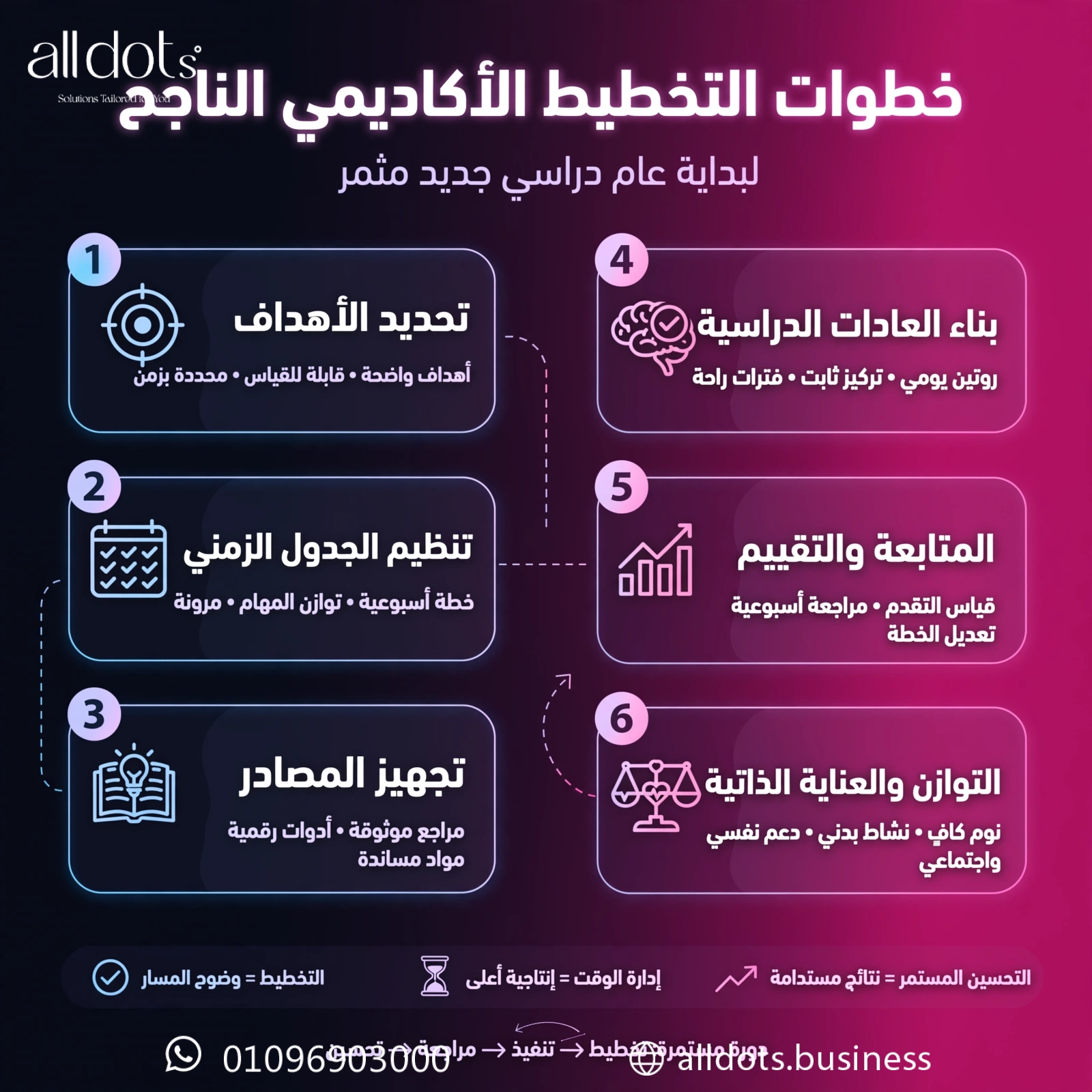 خطوات التخطيط الأكاديمي الناجح لبداية عام دراسي جديد مثمر