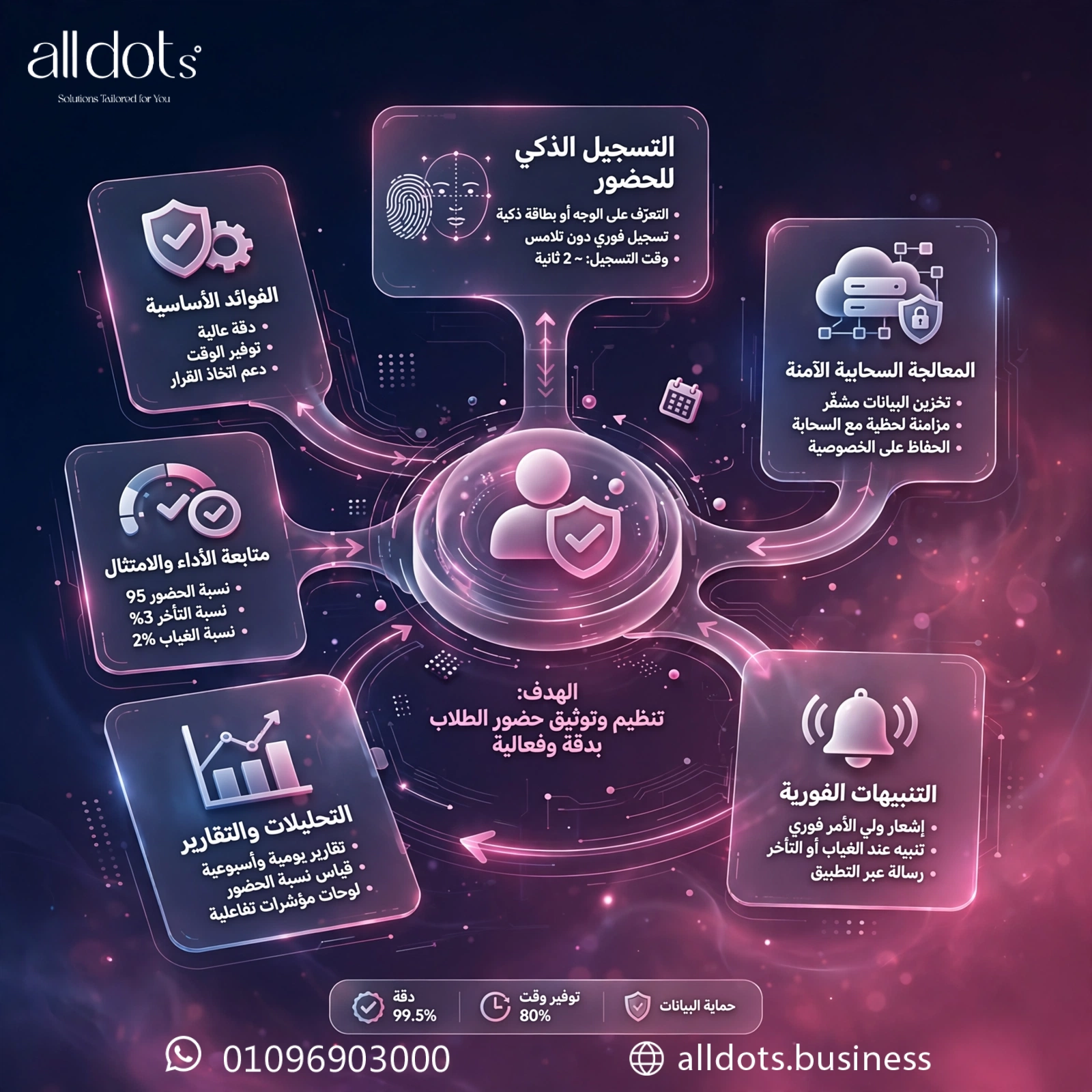 أفضل الممارسات لتطبيق نظام متابعة حضور الطلاب الآلي: دليل شامل للمدارس