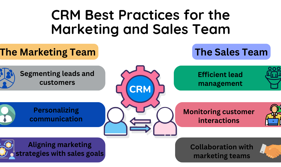 أهمية CRM في إدارة المبيعات: كيف يضاعف الإنتاجية ويضمن استدامة الأرباح؟