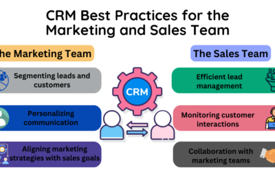 أهمية CRM في إدارة المبيعات: كيف يضاعف الإنتاجية ويضمن استدامة الأرباح؟