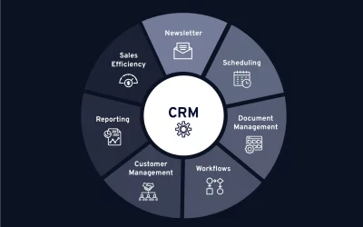 المدونة 22 تكامل نظام CRM للمقاولات مع أدوات إدارة المشاريع : كيف تعزز الكفاءة والتعاون في شركات المقاولات؟